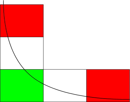 Figure 4: Figure for Lemma 2